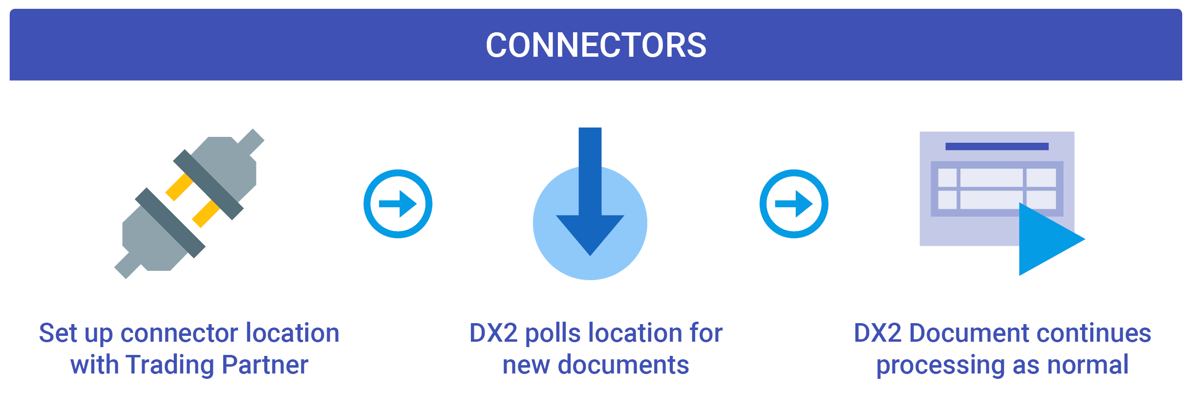 Connectors Diagram