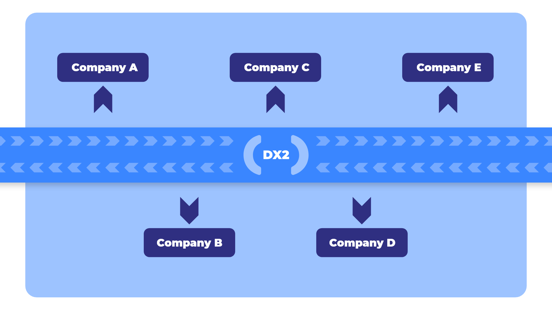 DX2 train station analogy