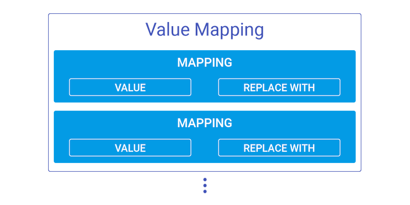 Value mappings structure