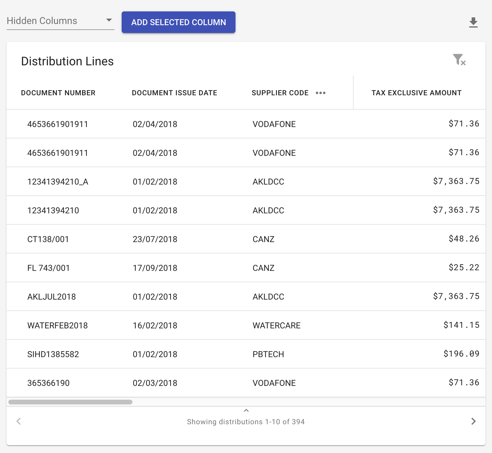 Approvals Distributions Table