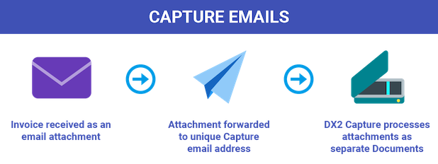 Capture emails