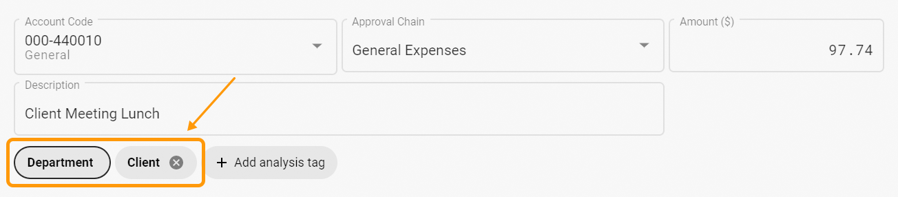 A distribution line showing required and suggested Analysis Tags