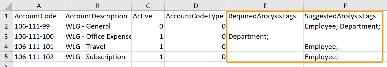 .csv file to upload required and suggested Analysis Tags